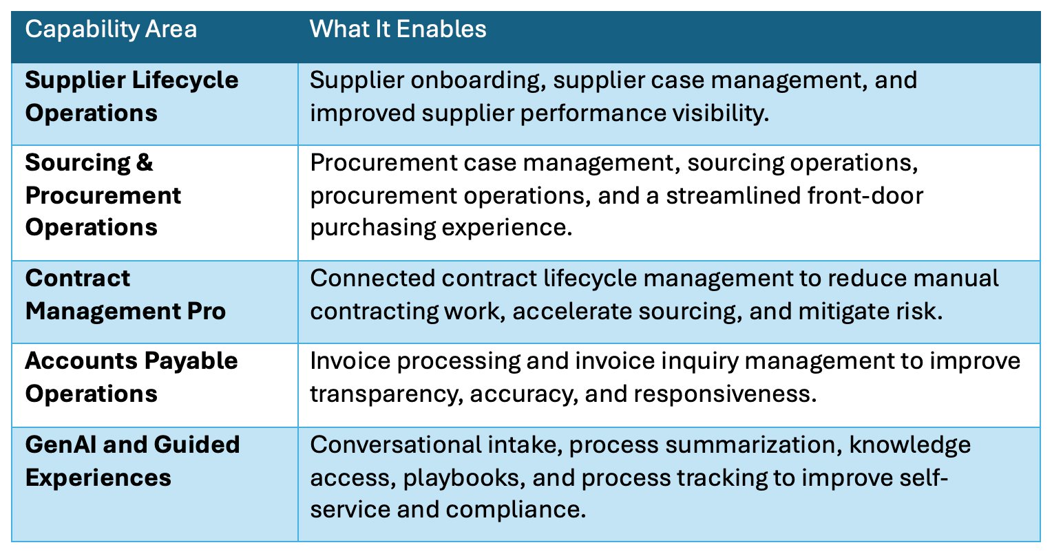 S2P Datasheet_Capability Graph