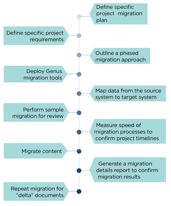 Data Sheet_Migration Chart